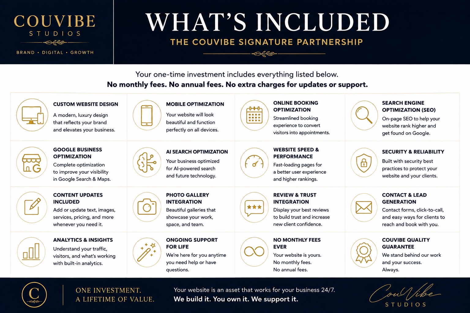 CouVibe Signature Partnership services including website design, mobile optimization, AI search optimization, SEO, Google Business optimization, lead generation, analytics, updates, support, and security